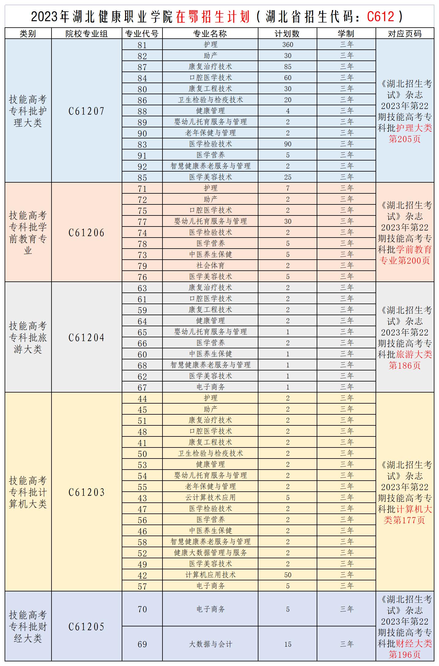 预投20230528亚洲成人av无码专区国产乱码_亚洲AV无码乱码精品久久_欧洲亚洲成Äv人片天堂网无码_国产成人av大片在线播放_91中文字幕永久在线观看_日日操夜夜操天天操__一区二区无码中文字幕色专区_国产亚洲av高清_国产精品午夜在在线观看_午夜片少妇无码区在线观看2023年预投分省分专业招生计划分配情况一览表_Sheet2.jpg