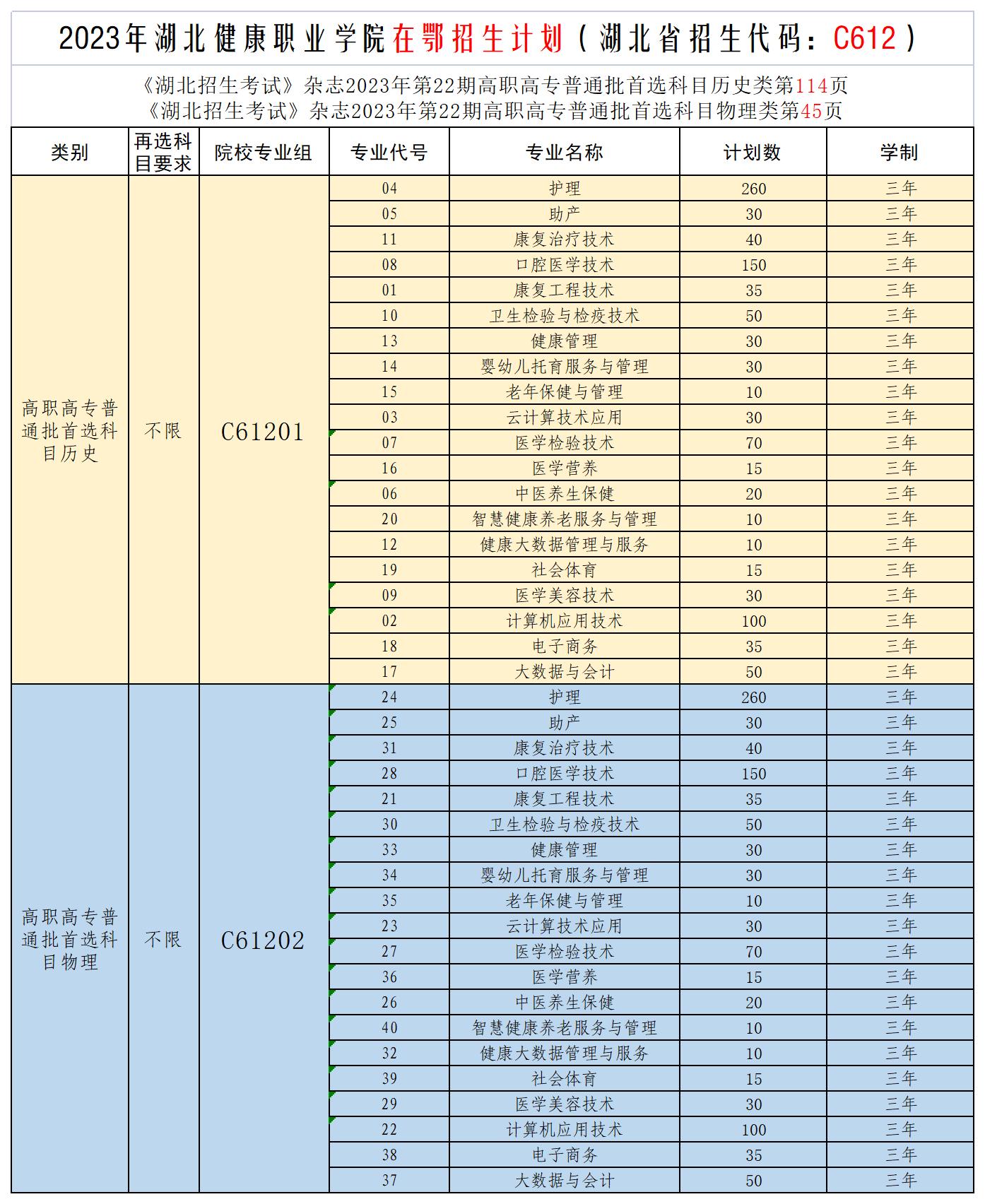 预投20230528亚洲成人av无码专区国产乱码_亚洲AV无码乱码精品久久_欧洲亚洲成Äv人片天堂网无码_国产成人av大片在线播放_91中文字幕永久在线观看_日日操夜夜操天天操__一区二区无码中文字幕色专区_国产亚洲av高清_国产精品午夜在在线观看_午夜片少妇无码区在线观看2023年预投分省分专业招生计划分配情况一览表_Sheet1.jpg