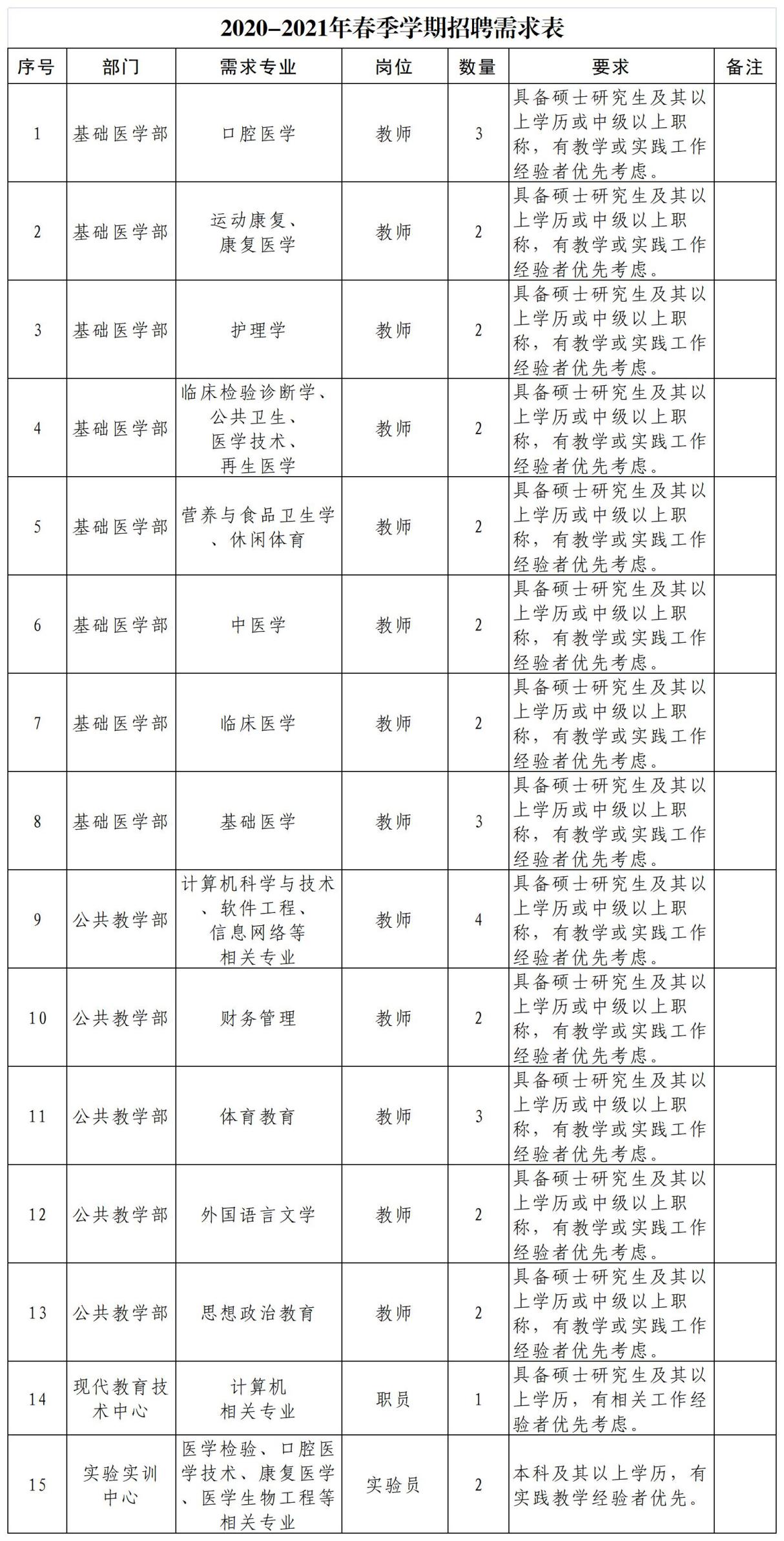 亚洲成人av无码专区国产乱码_亚洲AV无码乱码精品久久_欧洲亚洲成Äv人片天堂网无码_国产成人av大片在线播放_91中文字幕永久在线观看_日日操夜夜操天天操__一区二区无码中文字幕色专区_国产亚洲av高清_国产精品午夜在在线观看_午夜片少妇无码区在线观看2020-2021年春季学期招聘需求表-2021.4.3高校人才网